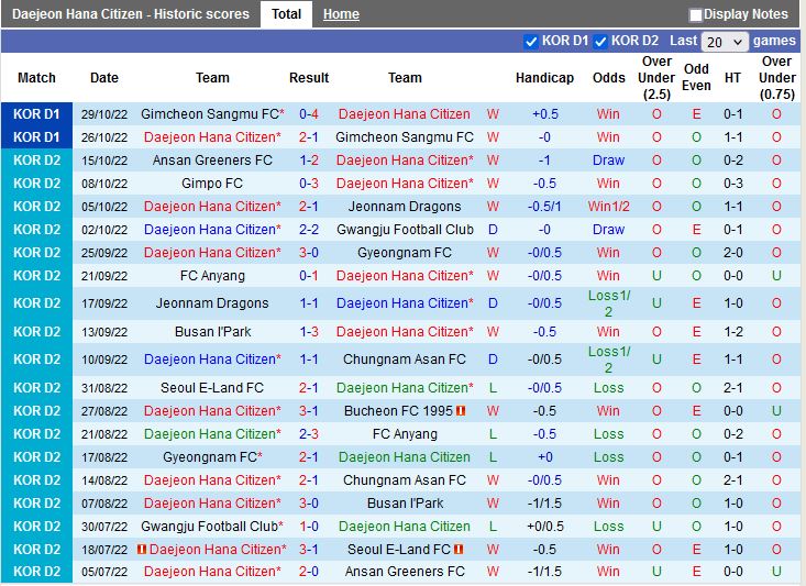 Nhận định Daejeon Citizen vs Gangwon 14h30 ngày 262 (VĐQG Hàn Quốc 2023) 3