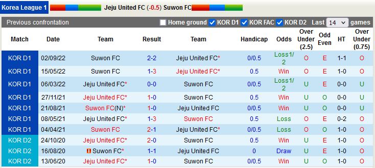 Nhận định Jeju vs Suwon FC 12h00 ngày 262 (VĐQG Hàn Quốc 2023) 1
