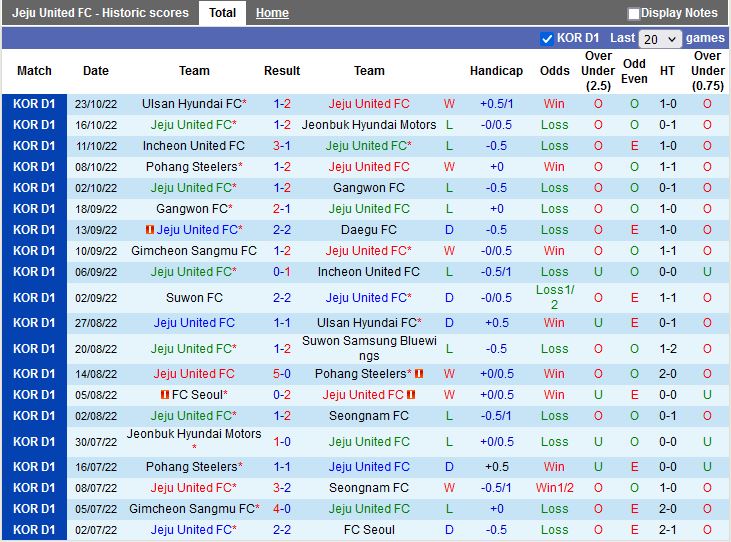 Nhận định Jeju vs Suwon FC 12h00 ngày 262 (VĐQG Hàn Quốc 2023) 2