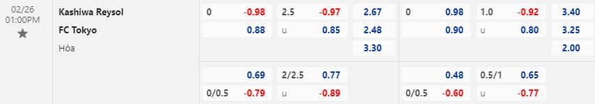 Kashiwa Reysol vs Tokyo