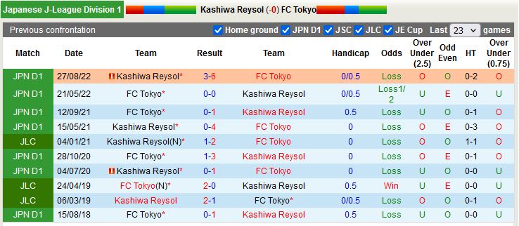 Nhận định Kashiwa Reysol vs Tokyo 13h00 ngày 262 (VĐQG Nhật Bản 2023) 1