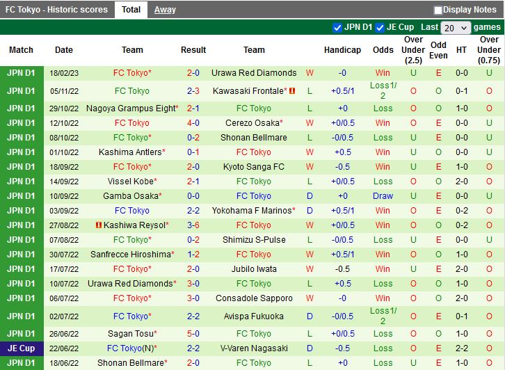 Nhận định Kashiwa Reysol vs Tokyo 13h00 ngày 262 (VĐQG Nhật Bản 2023) 3