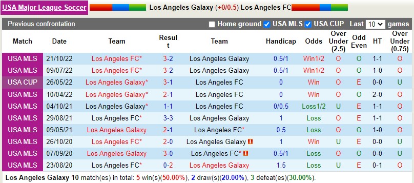 Nhận định LA Galaxy vs Los Angeles FC 9h30 ngày 262 (Nhà nghề Mỹ MLS) 2