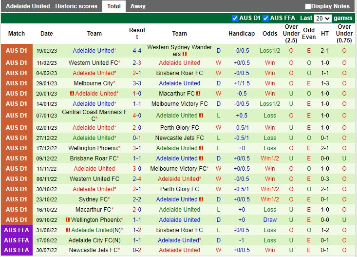 Nhận định Melbourne Victory vs Adelaide 11h00 ngày 262 (VĐQG Australia 202223) 4