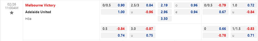 Nhận định Melbourne Victory vs Adelaide 11h00 ngày 262 (VĐQG Australia 202223) 1