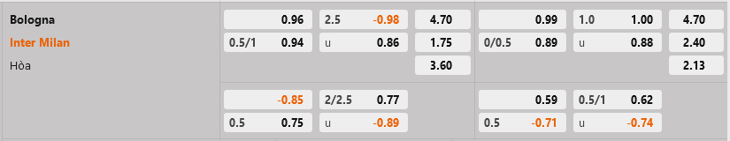 Bologna vs Inter Milan