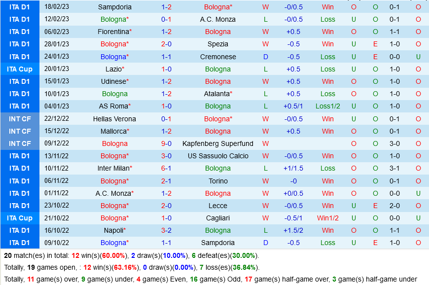 Bologna vs Inter Milan
