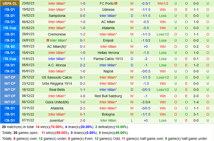 Bologna vs Inter Milan