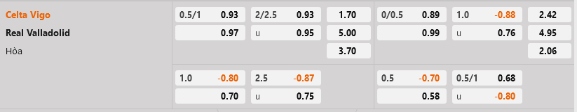 Celta Vigo vs Valladolid