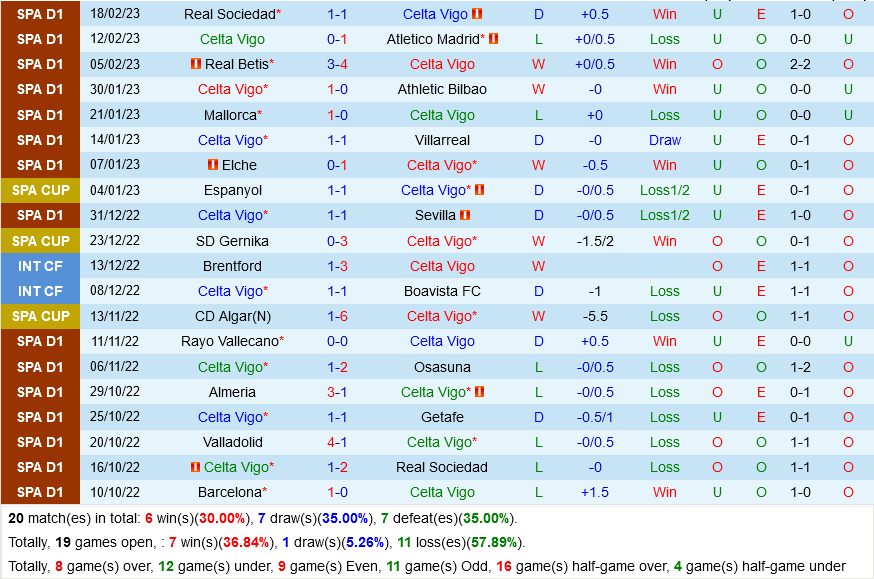 Celta Vigo vs Valladolid