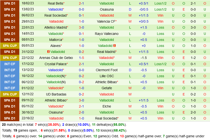 Celta Vigo vs Valladolid