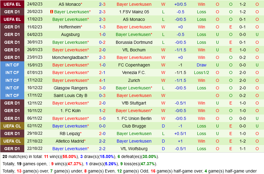 Freiburg vs Leverkusen