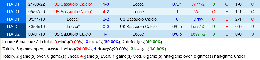 Lecce vs Sassuolo