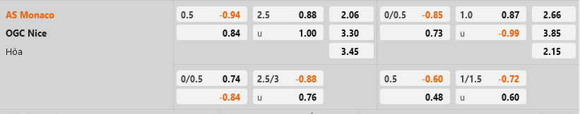 Monaco vs Nice Monaco vs Nice