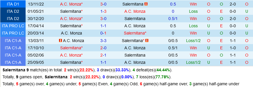 Salernitana vs Monza
