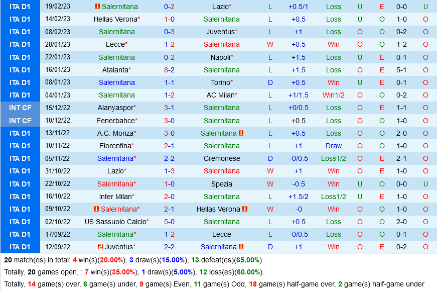 Salernitana vs Monza