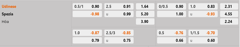 Udinese vs Spezia Udinese vs Spezia