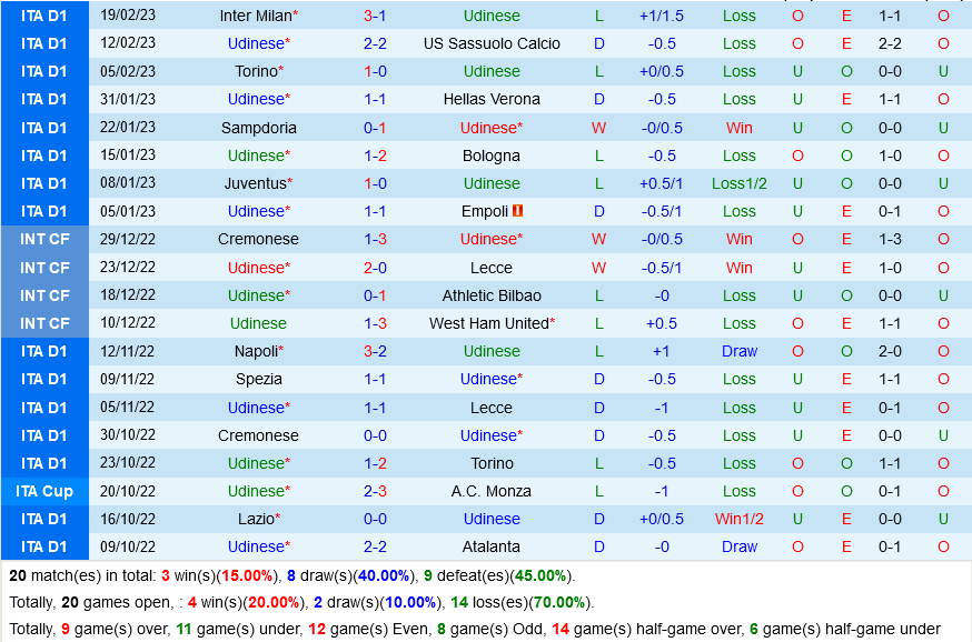 Udinese vs Spezia Udinese vs Spezia