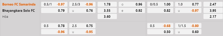 Nhận định - soi kèo Borneo vs Bhayangkara 17h00 ngày 252 (VĐQG Indonesia 2023) 1