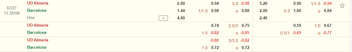 Nhận định Almeria vs Barca (0h30 ngày 272) Đội khách trút giận 3