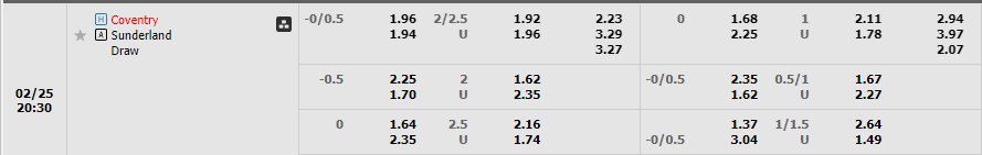 Nhận định Coventry vs Sunderland 19h30 ngày 252 (Hạng nhất Anh 2023) 1