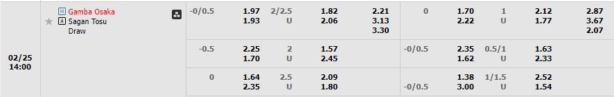 Nhận định Gamba Osaka vs Sagan Tosu 13h00 ngày 252 (VĐ Nhật Bản 2023) 1