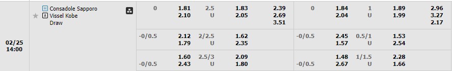Nhận định Hokkaido Consadole Sapporo vs Vissel Kobe 13h00 ngày 252 (VĐ Nhật Bản 2023) 1 Nhận định Hokkaido Consadole Sapporo vs Vissel Kobe 13h00 ngày 252 (VĐ Nhật Bản 2023) 1