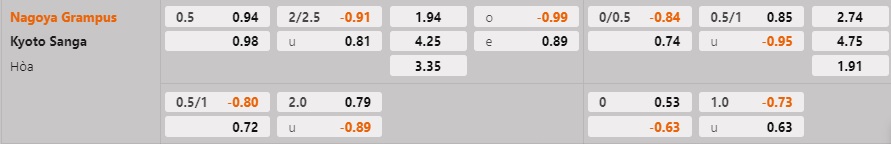 Nhận định Nagoya Grampus vs Kyoto Sanga 14h00 ngày 252 (VĐQG Nhật Bản 2023) 1
