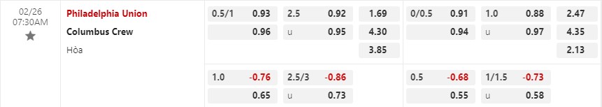 Nhận định Philadelphia Union vs Columbus Crew 7h30 ngày 262 (Nhà nghề Mỹ MLS) 1