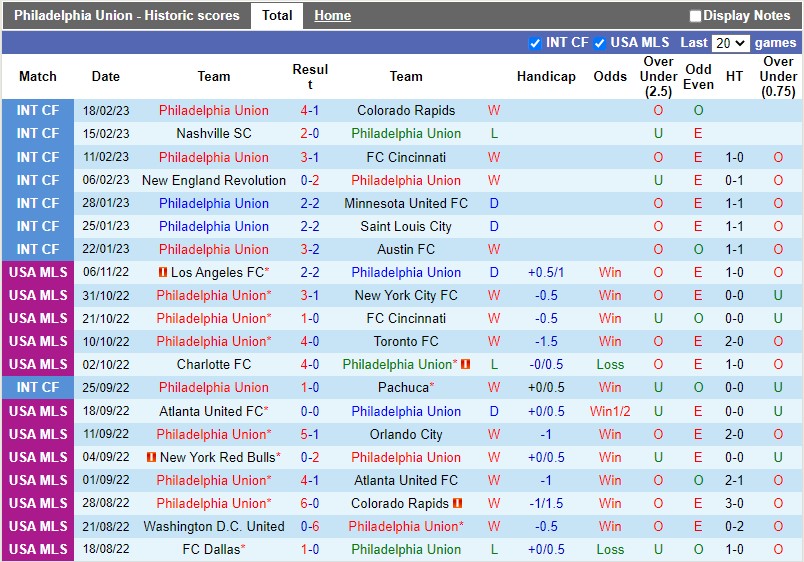 Nhận định Philadelphia Union vs Columbus Crew 7h30 ngày 262 (Nhà nghề Mỹ MLS) 3
