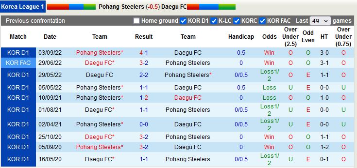 Nhận định Pohang Steelers vs Daegu 12h00 ngày 262 (VĐQG Hàn Quốc 2023) 2
