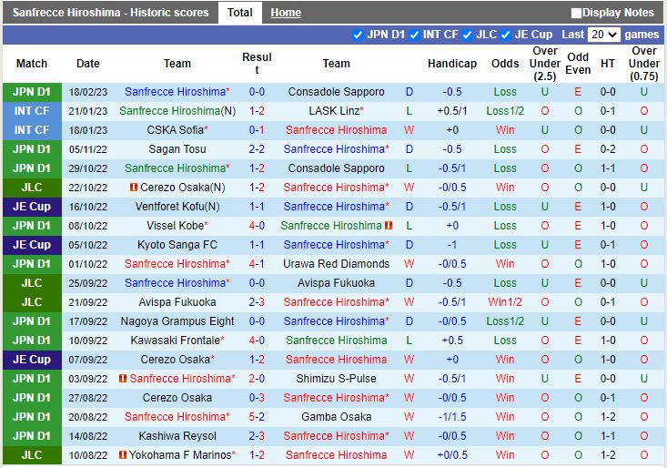 Nhận định Sanfrecce Hiroshima vs Albirex Niigata 12h00 ngày 262 (VĐQG Nhật Bản 202223) 3