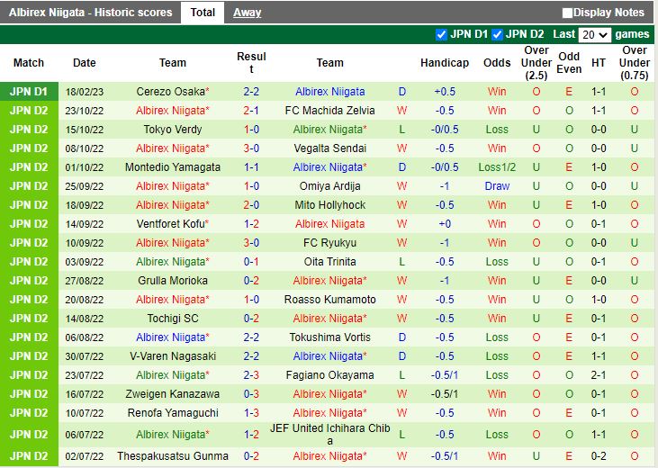 Nhận định Sanfrecce Hiroshima vs Albirex Niigata 12h00 ngày 262 (VĐQG Nhật Bản 202223) 4