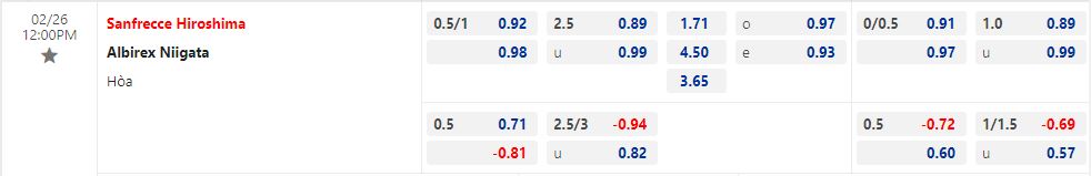 Nhận định Sanfrecce Hiroshima vs Albirex Niigata 12h00 ngày 262 (VĐQG Nhật Bản 202223) 1