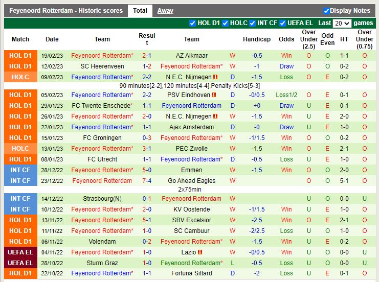 Nhận định Sittard vs Feyenoord 18h15 ngày 262 (VĐ Hà Lan) 4