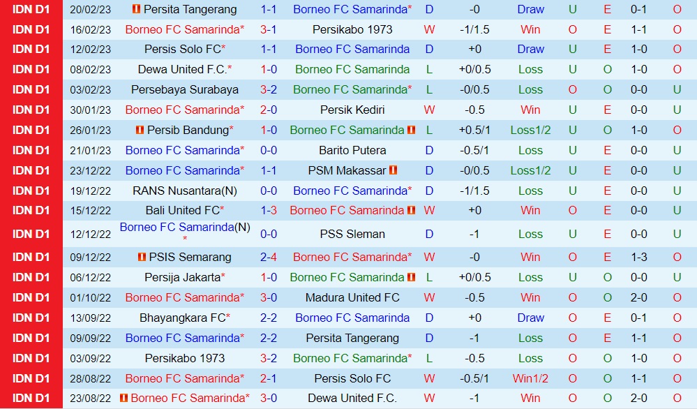 Nhận định - soi kèo Borneo vs Bhayangkara 17h00 ngày 252 (VĐQG Indonesia 2023) 3