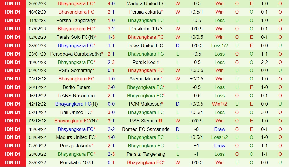 Nhận định - soi kèo Borneo vs Bhayangkara 17h00 ngày 252 (VĐQG Indonesia 2023) 4