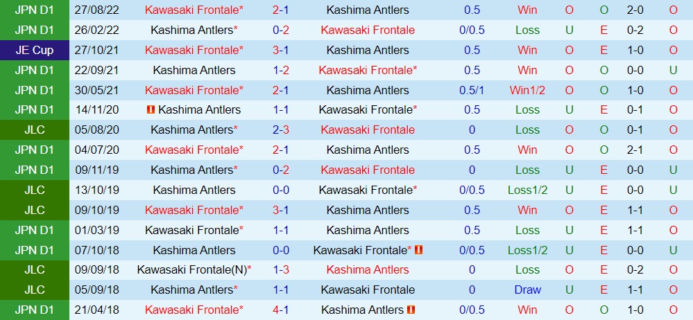 Nhận định Kashima Antlers vs Kawasaki Frontale 14h00 ngày 252 (VĐQG Nhật Bản 2023) 2 Nhận định Kashima Antlers vs Kawasaki Frontale 14h00 ngày 252 (VĐQG Nhật Bản 2023) 2