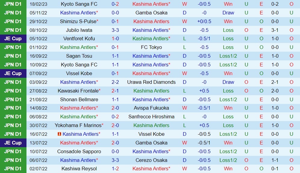 Nhận định Kashima Antlers vs Kawasaki Frontale 14h00 ngày 252 (VĐQG Nhật Bản 2023) 3 Nhận định Kashima Antlers vs Kawasaki Frontale 14h00 ngày 252 (VĐQG Nhật Bản 2023) 3