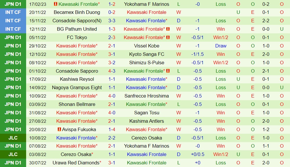 Nhận định Kashima Antlers vs Kawasaki Frontale 14h00 ngày 252 (VĐQG Nhật Bản 2023) 4 Nhận định Kashima Antlers vs Kawasaki Frontale 14h00 ngày 252 (VĐQG Nhật Bản 2023) 4