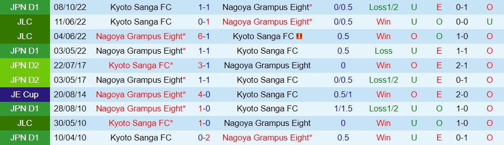 Nhận định Nagoya Grampus vs Kyoto Sanga 14h00 ngày 252 (VĐQG Nhật Bản 2023) 2