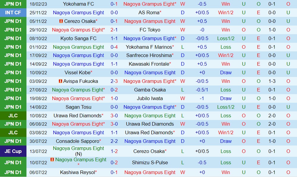 Nhận định Nagoya Grampus vs Kyoto Sanga 14h00 ngày 252 (VĐQG Nhật Bản 2023) 3