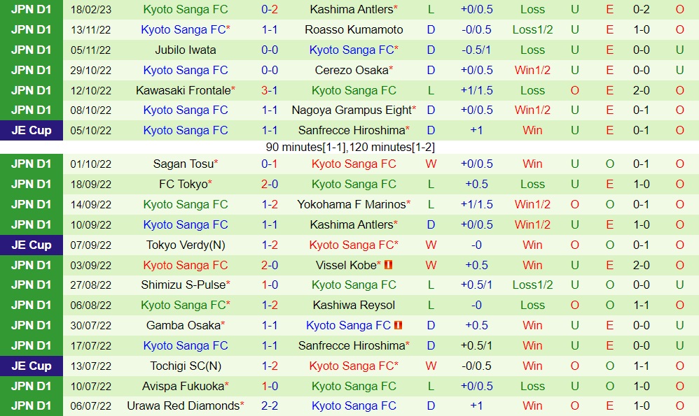 Nhận định Nagoya Grampus vs Kyoto Sanga 14h00 ngày 252 (VĐQG Nhật Bản 2023) 4