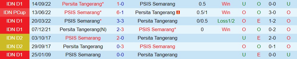Nhận định PSIS Semarang vs Persita Tangerang 15h00 ngày 252 (VĐQG Indonesia 2023) 2