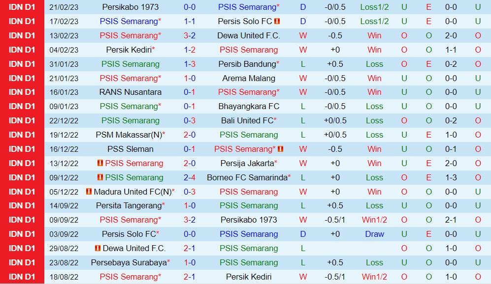 Nhận định PSIS Semarang vs Persita Tangerang 15h00 ngày 252 (VĐQG Indonesia 2023) 3