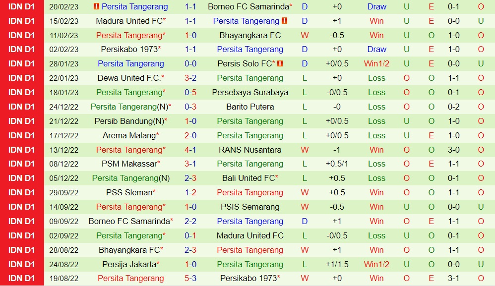 Nhận định PSIS Semarang vs Persita Tangerang 15h00 ngày 252 (VĐQG Indonesia 2023) 4