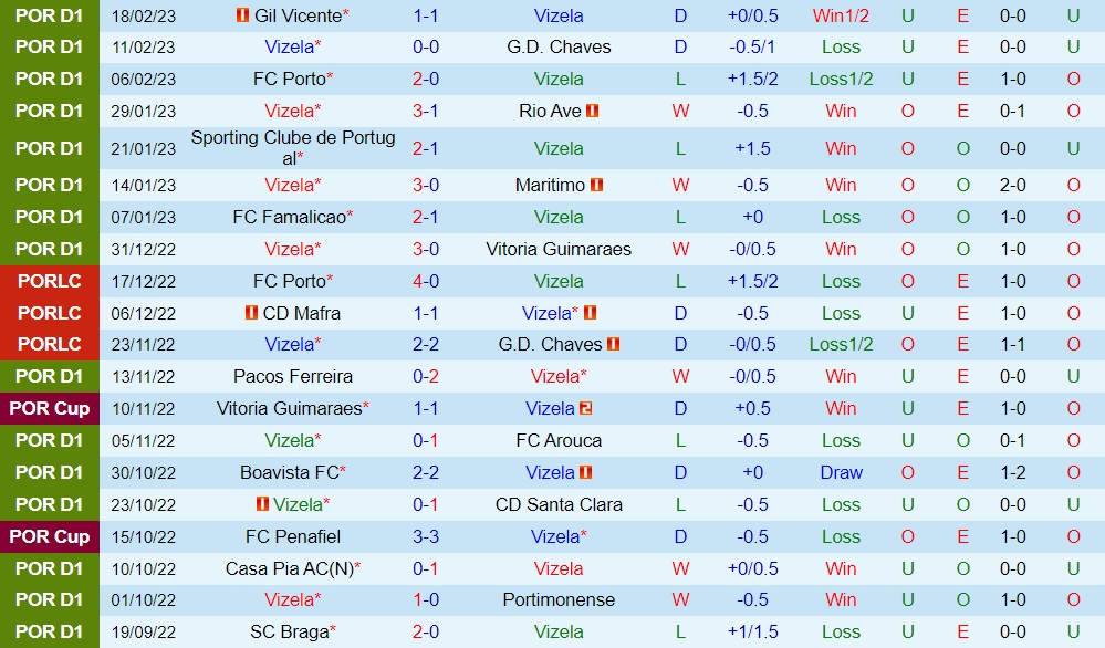 Nhận định - dự đoán Vizela vs Benfica 3h30 ngày 262 (VĐQG Bồ Đào Nha 202223) 3 Nhận định - dự đoán Vizela vs Benfica 3h30 ngày 262 (VĐQG Bồ Đào Nha 202223) 3