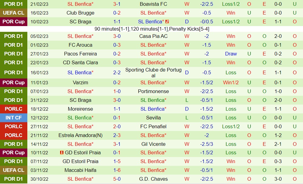 Nhận định - dự đoán Vizela vs Benfica 3h30 ngày 262 (VĐQG Bồ Đào Nha 202223) 4 Nhận định - dự đoán Vizela vs Benfica 3h30 ngày 262 (VĐQG Bồ Đào Nha 202223) 4