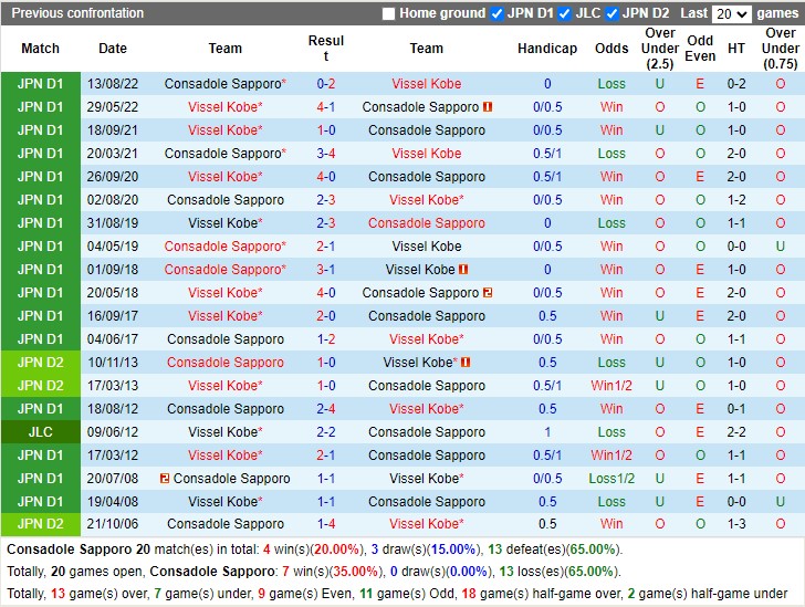 Nhận định Hokkaido Consadole Sapporo vs Vissel Kobe 13h00 ngày 252 (VĐ Nhật Bản 2023) 2 Nhận định Hokkaido Consadole Sapporo vs Vissel Kobe 13h00 ngày 252 (VĐ Nhật Bản 2023) 2