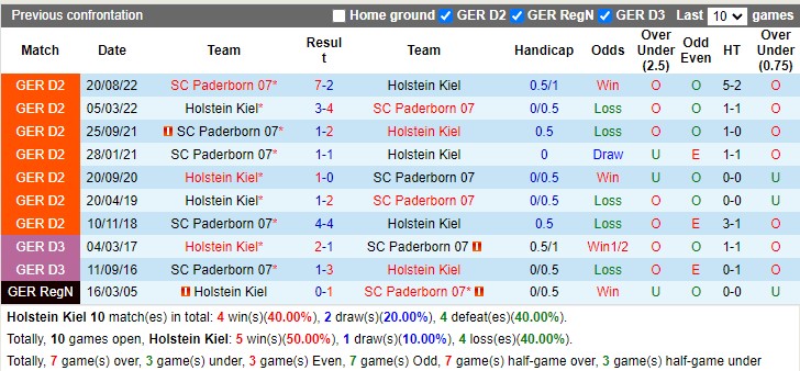 Nhận định Holstein Kiel vs Paderborn 19h00 ngày 252 (Hạng 2 Đức 2023) 2 Nhận định Holstein Kiel vs Paderborn 19h00 ngày 252 (Hạng 2 Đức 2023) 2